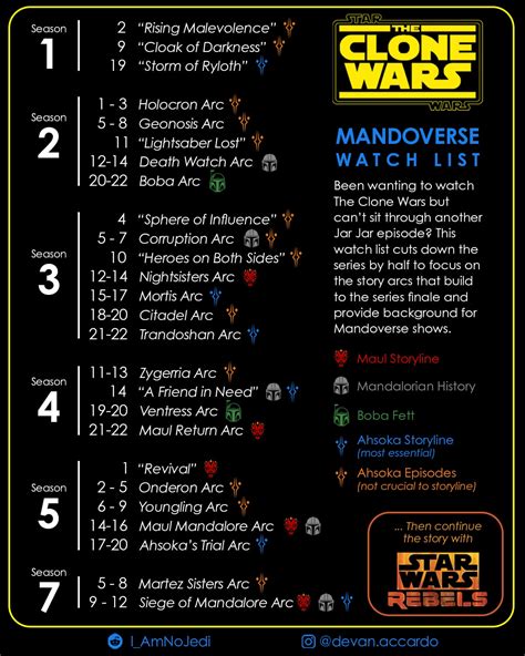 when should i watch clone wars movie|clone wars arcs in order.